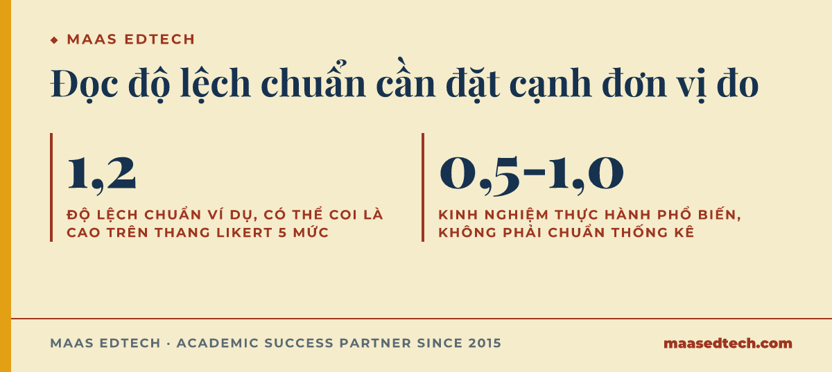 Ví dụ độ lệch chuẩn 1,2 trên thang Likert 5 mức và mốc kinh nghiệm 0,5 đến 1,0 không phải chuẩn thống kê chính thức