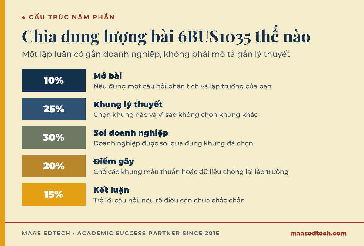 Sơ đồ thang chia tỷ lệ số chữ khuyến nghị cho năm phần của bài 6BUS1035