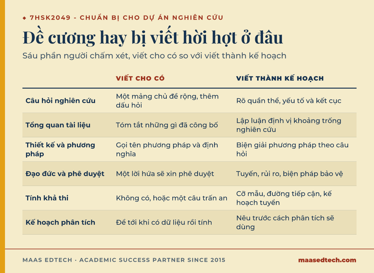 Bảng so sánh sáu phần của đề cương nghiên cứu, viết cho có đối chiếu với viết thành một kế hoạch cụ thể