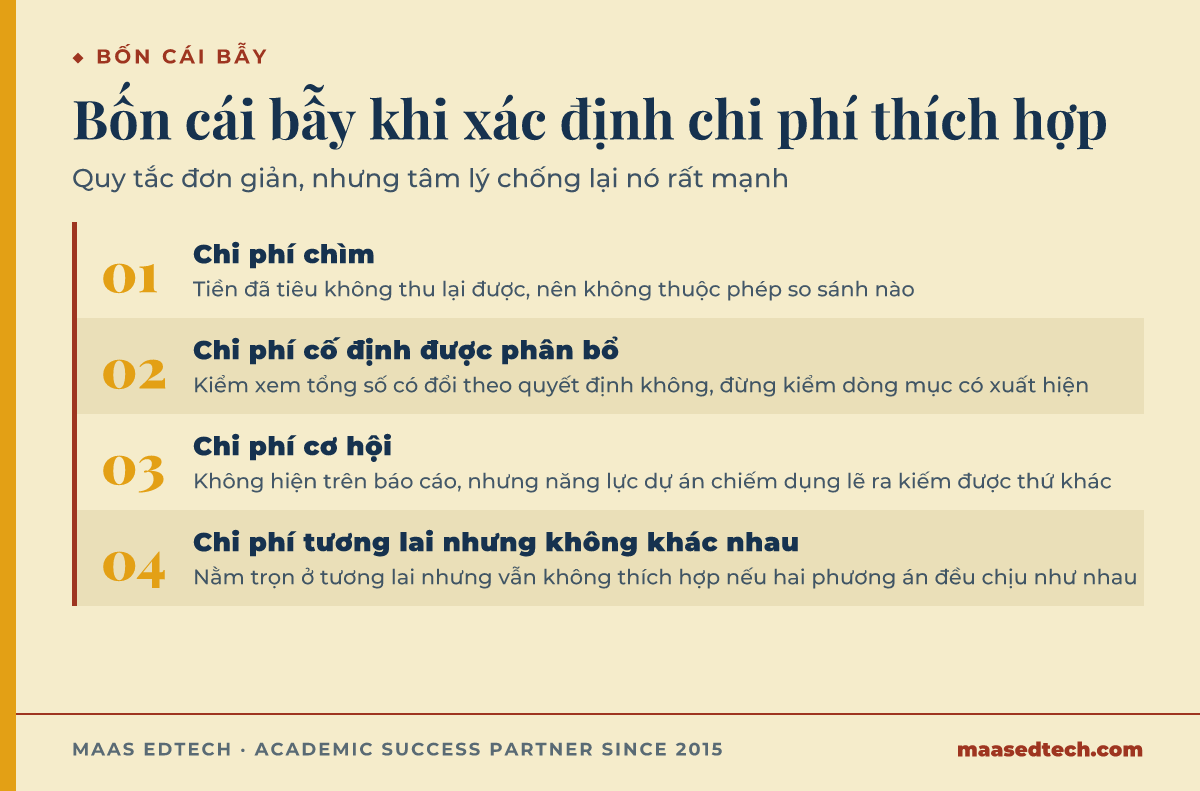 Sơ đồ bốn bước liệt kê bẫy chi phí chìm, chi phí cố định phân bổ, chi phí cơ hội và chi phí tương lai không khác nhau trong môn ACCT2019