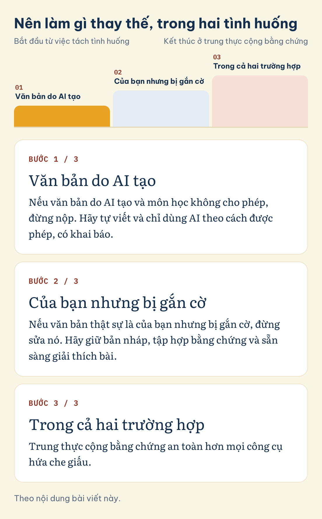 Nên làm gì thay thế, trong hai tình huống: Văn bản do AI tạo, Của bạn nhưng bị gắn cờ, Trong cả hai trường hợp