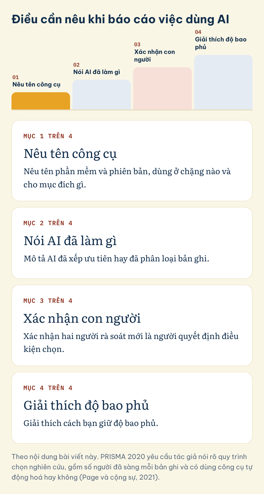 Điều cần nêu khi báo cáo việc dùng AI: Nêu tên công cụ, Nói AI đã làm gì, Xác nhận con người, Giải thích độ bao phủ