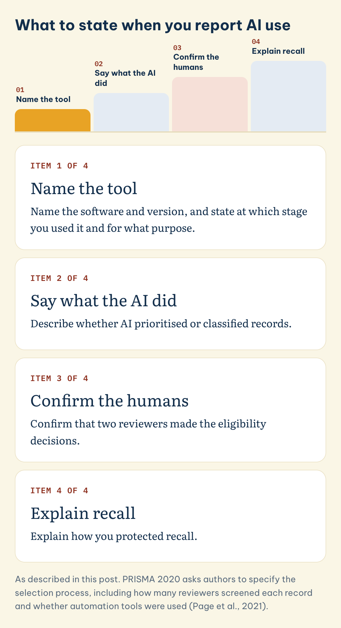 What to state when you report AI use: Name the tool, Say what the AI did, Confirm the humans, Explain recall