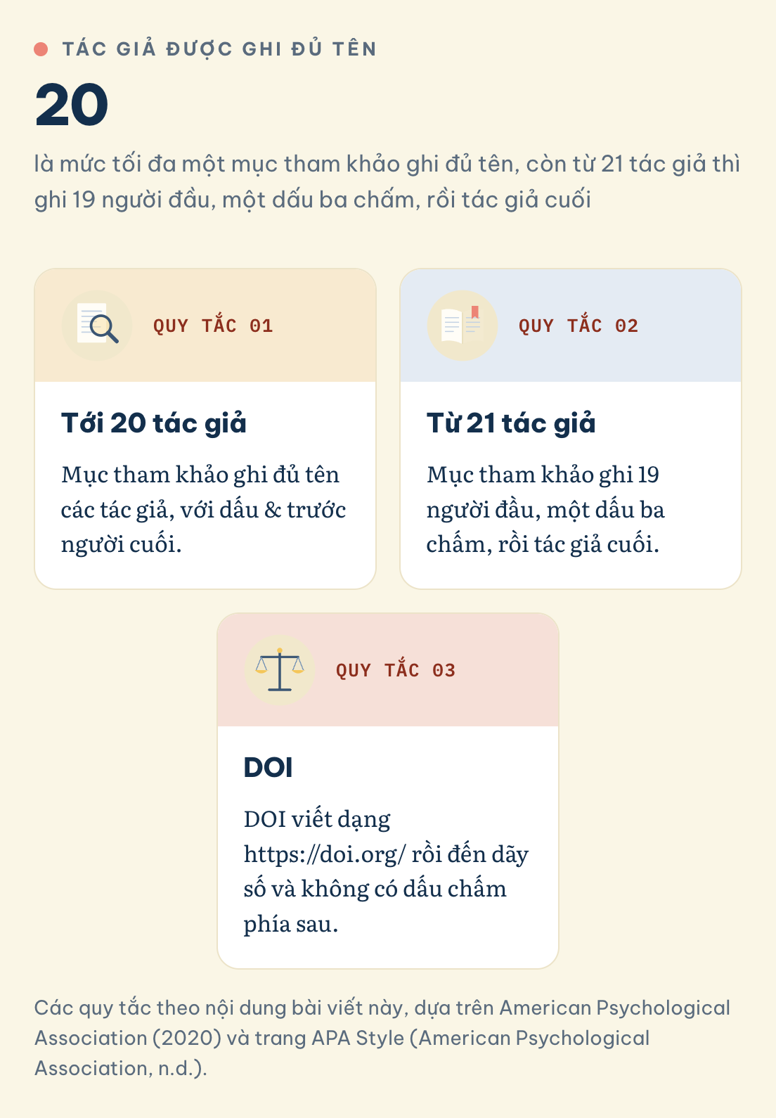 APA 7th là gì, và khi nào thì dùng? Tác giả được ghi đủ tên, Tới 20 tác giả, Từ 21 tác giả, DOI