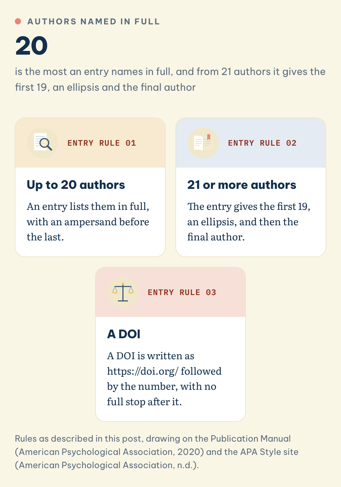 What is APA 7th edition, and when do you use it? Authors named in full, Up to 20 authors, 21 or more authors, A DOI