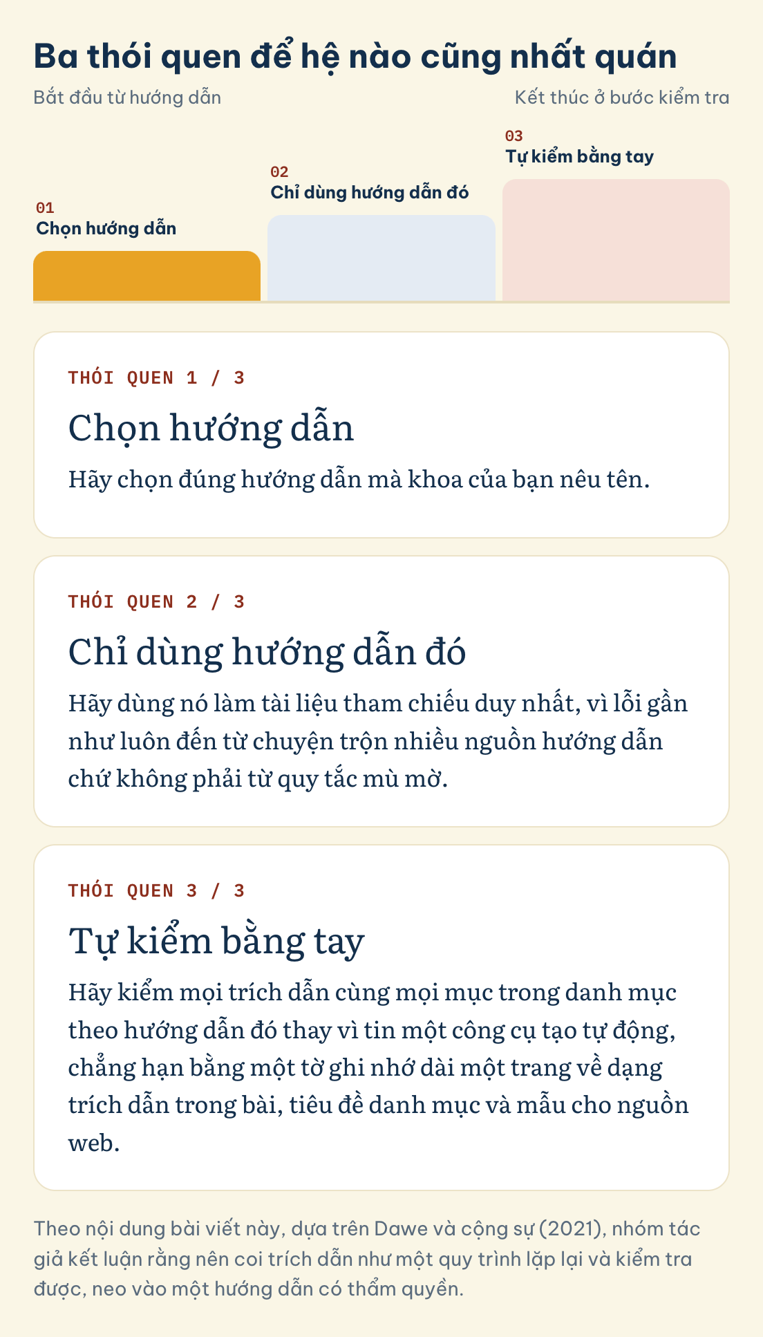Ba thói quen để hệ nào cũng nhất quán: Chọn hướng dẫn, Chỉ dùng hướng dẫn đó, Tự kiểm bằng tay