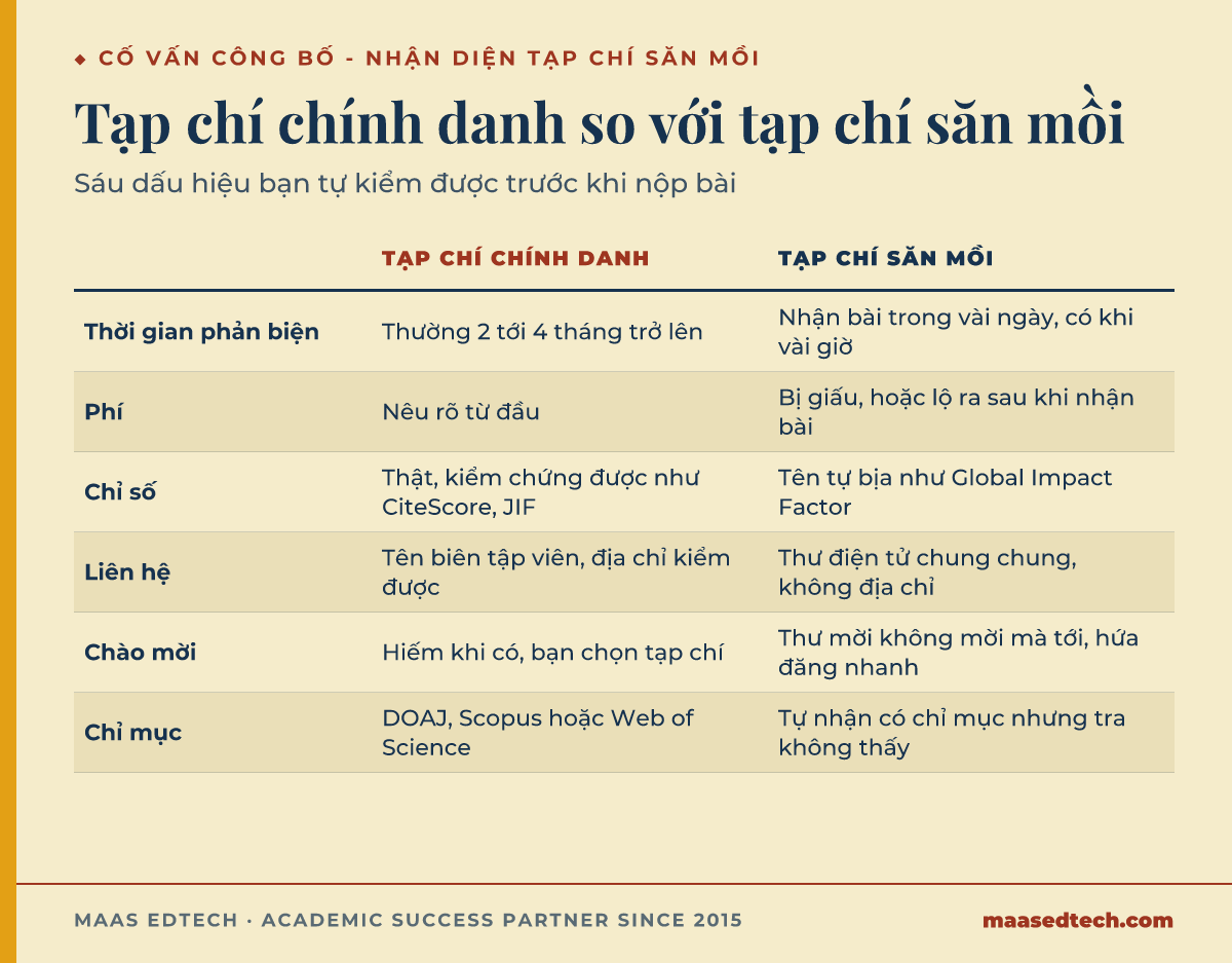 Bảng so sánh sáu dấu hiệu phân biệt tạp chí học thuật chính danh với tạp chí săn mồi