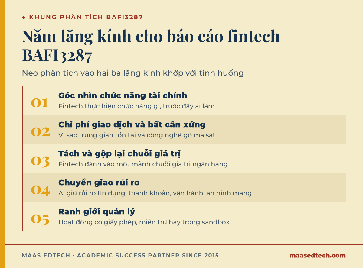 Sơ đồ năm lăng kính tài chính để phân tích một mô hình fintech trong báo cáo BAFI3287
