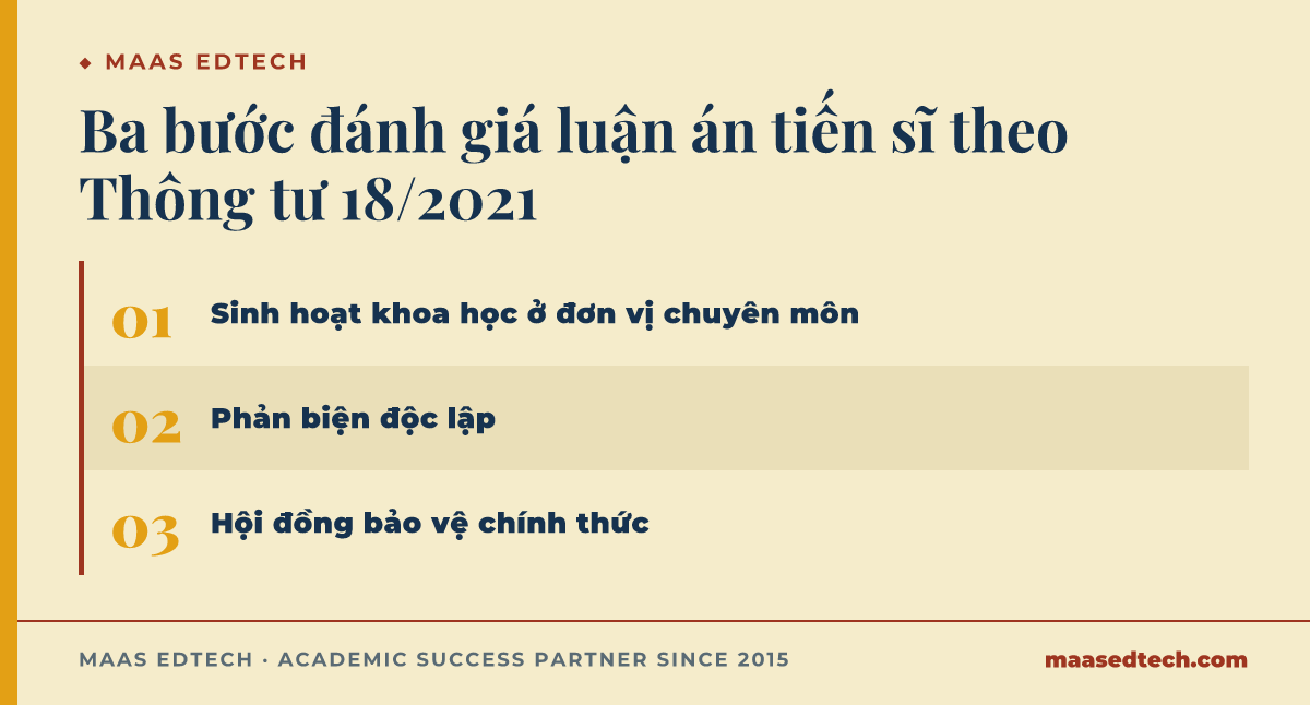 Sơ đồ ba bước đánh giá luận án tiến sĩ gồm sinh hoạt khoa học ở đơn vị chuyên môn, phản biện độc lập và hội đồng bảo vệ chính thức