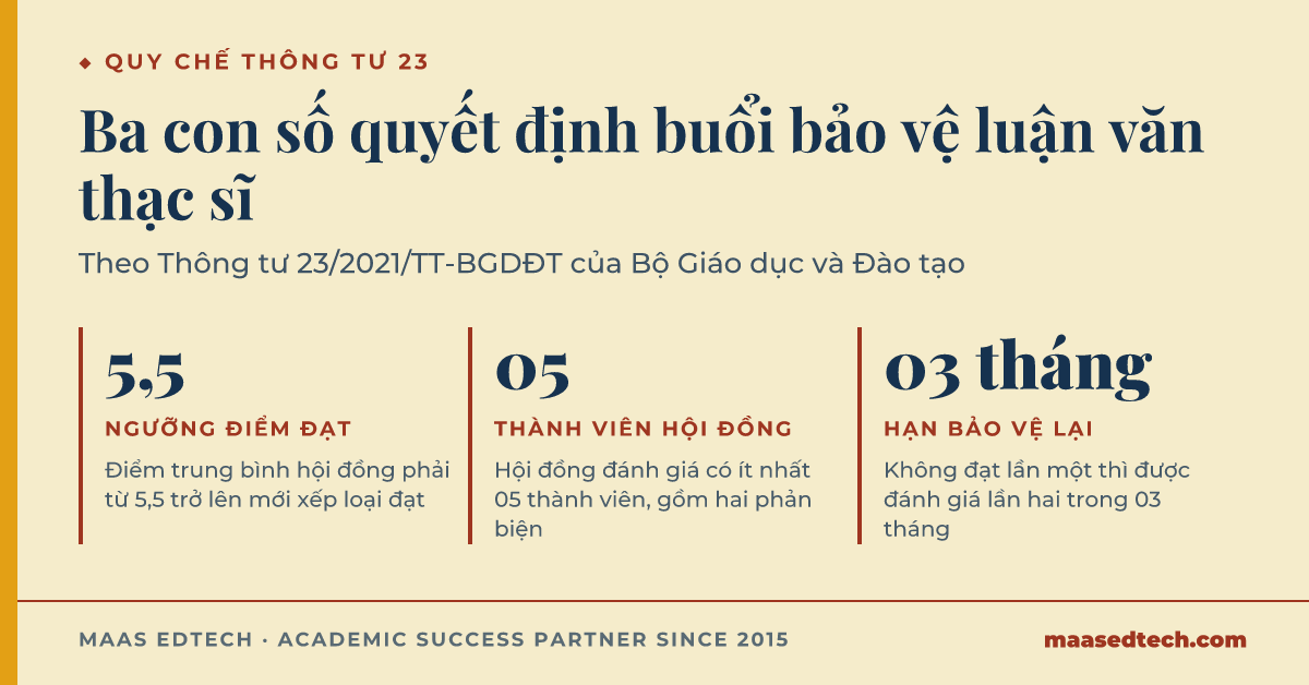 Ba con số theo Thông tư 23/2021/TT-BGDĐT về ngưỡng điểm đạt, số thành viên hội đồng và thời hạn bảo vệ lại luận văn thạc sĩ