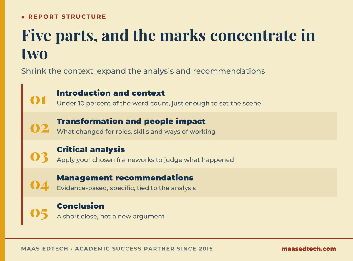 Five-step structure for the BUSM2617 critical analysis report, from a short introduction through the people impact, critical analysis, recommendations, and conclusion