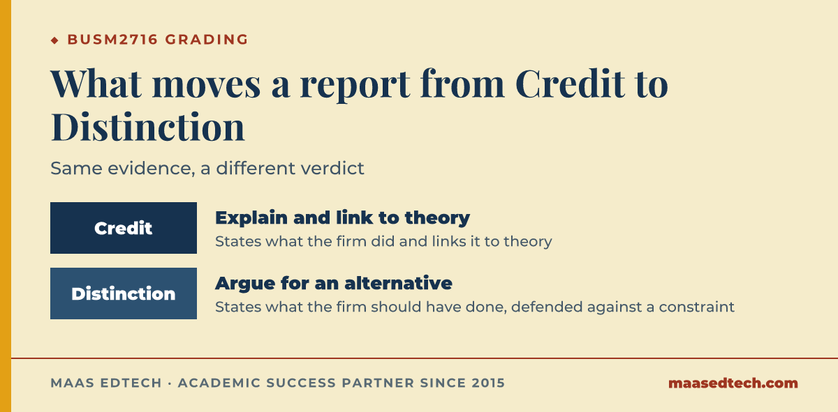 Two-band scale comparing a Credit answer that explains and links theory with a Distinction answer that argues for an alternative against a named constraint