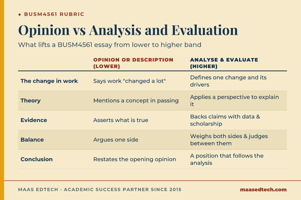 Table comparing lower-band opinion with higher-band analysis and evaluation across five BUSM4561 rubric criteria