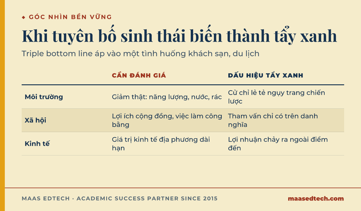 Bảng so sánh điều cần đánh giá và dấu hiệu tẩy xanh trên ba trục môi trường, xã hội, kinh tế của triple bottom line trong BUSM4567