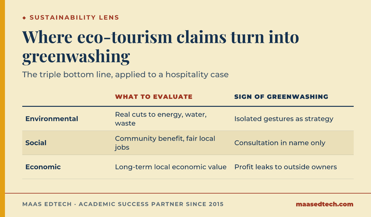 Table comparing what to evaluate versus signs of greenwashing across the environmental, social and economic pillars of the triple bottom line for BUSM4567