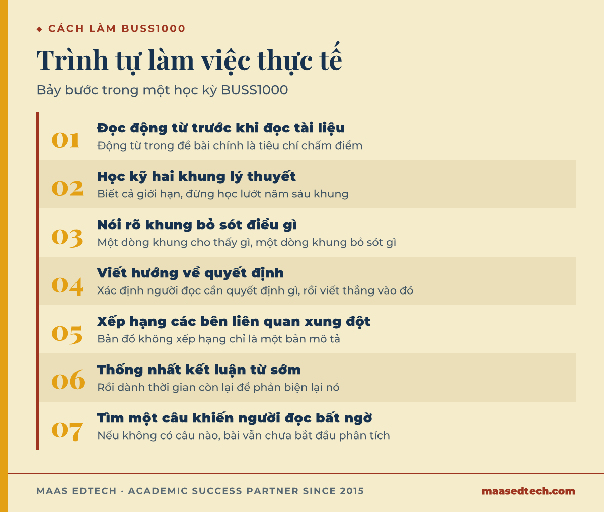 Sơ đồ bảy bước tiếp cận bài đánh giá BUSS1000, từ đọc động từ yêu cầu đến tìm một câu bất ngờ