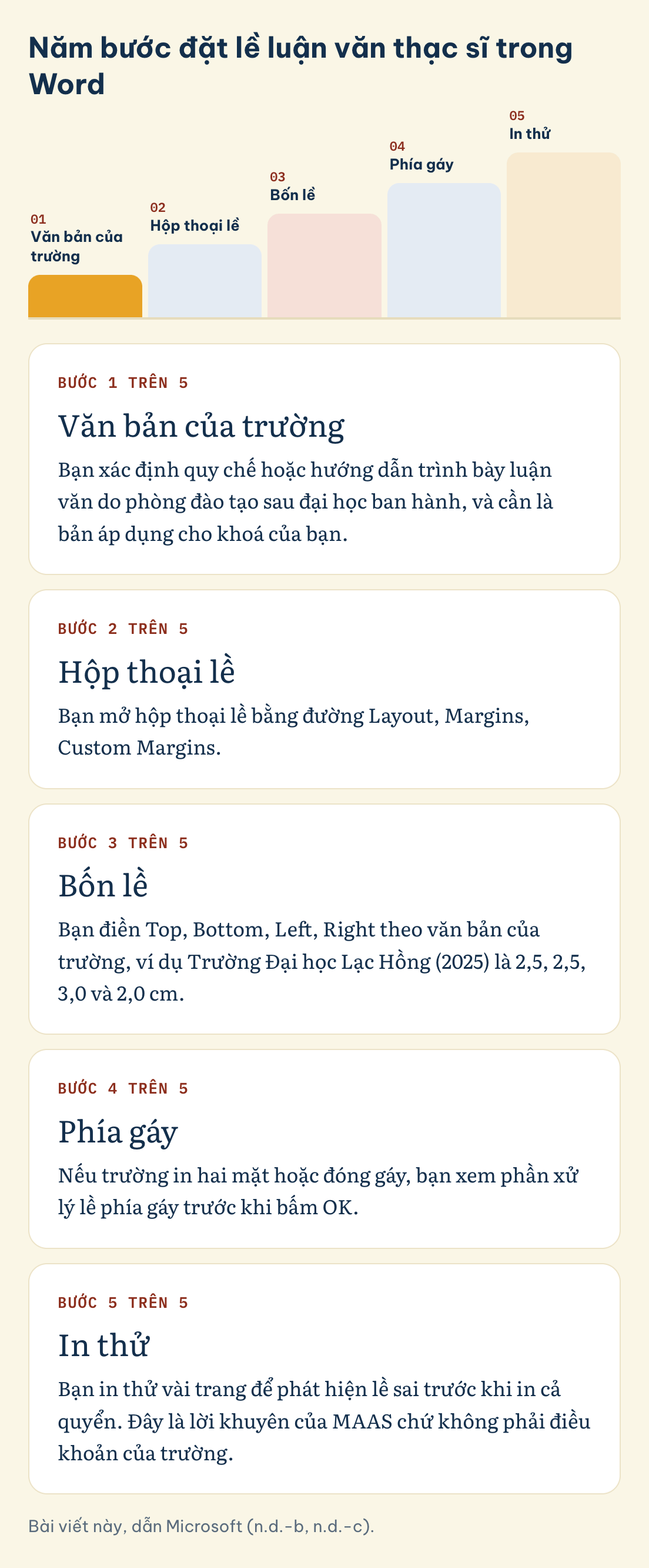 Năm bước căn lề luận văn thạc sĩ trong Word: văn bản của trường, hộp thoại lề, bốn lề, phía gáy, in thử