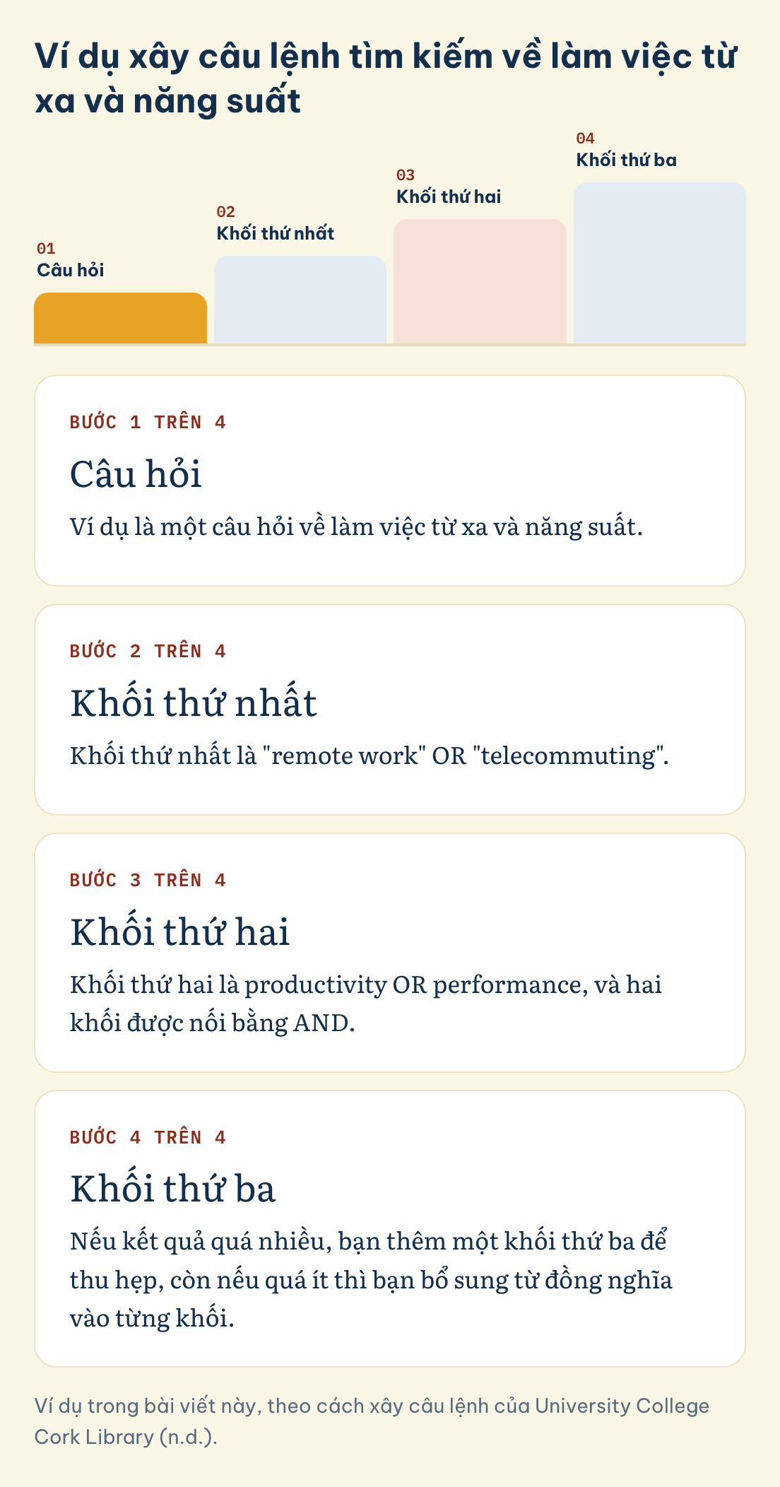 Tìm tài liệu nghiên cứu khoa học, ví dụ làm việc từ xa và năng suất: remote work OR telecommuting, productivity OR performance nối bằng AND, khối thứ ba