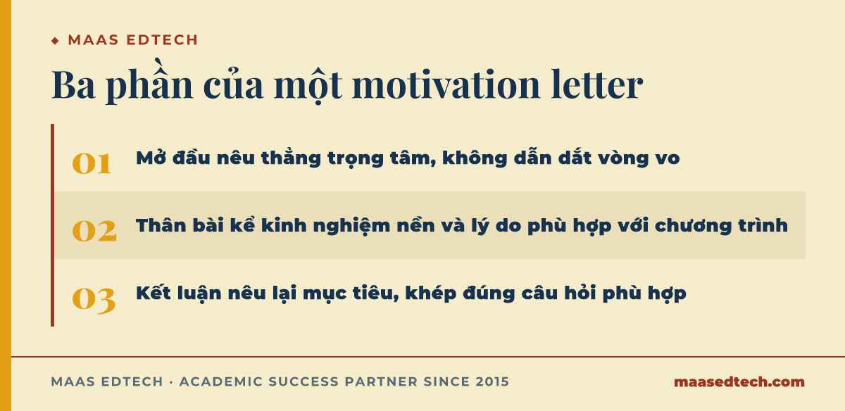 Ba bước cấu trúc một motivation letter gồm mở đầu, thân bài và kết luận