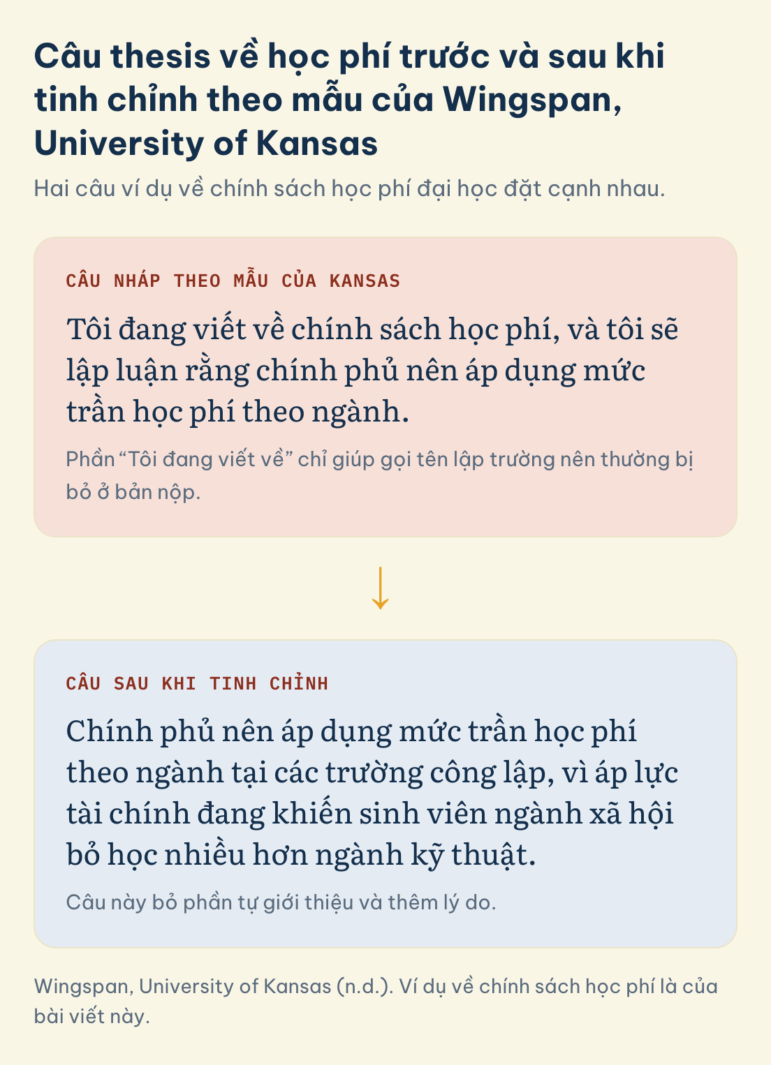 Thesis statement về học phí: câu nháp theo mẫu Kansas Tôi đang viết về chính sách học phí, và câu sau khi tinh chỉnh bỏ phần tự giới thiệu và có thêm lý do