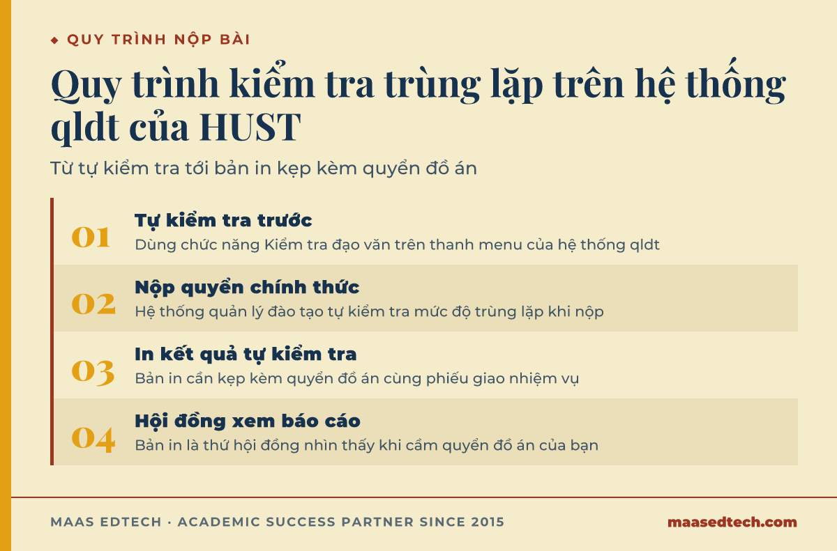 Sơ đồ quy trình kiểm tra trùng lặp bằng hệ thống Coopy trên qldt.hust.edu.vn của Đại học Bách khoa Hà Nội