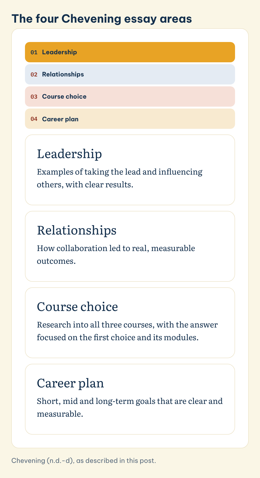 The four Chevening essay areas: Leadership, Relationships, Course choice, Career plan