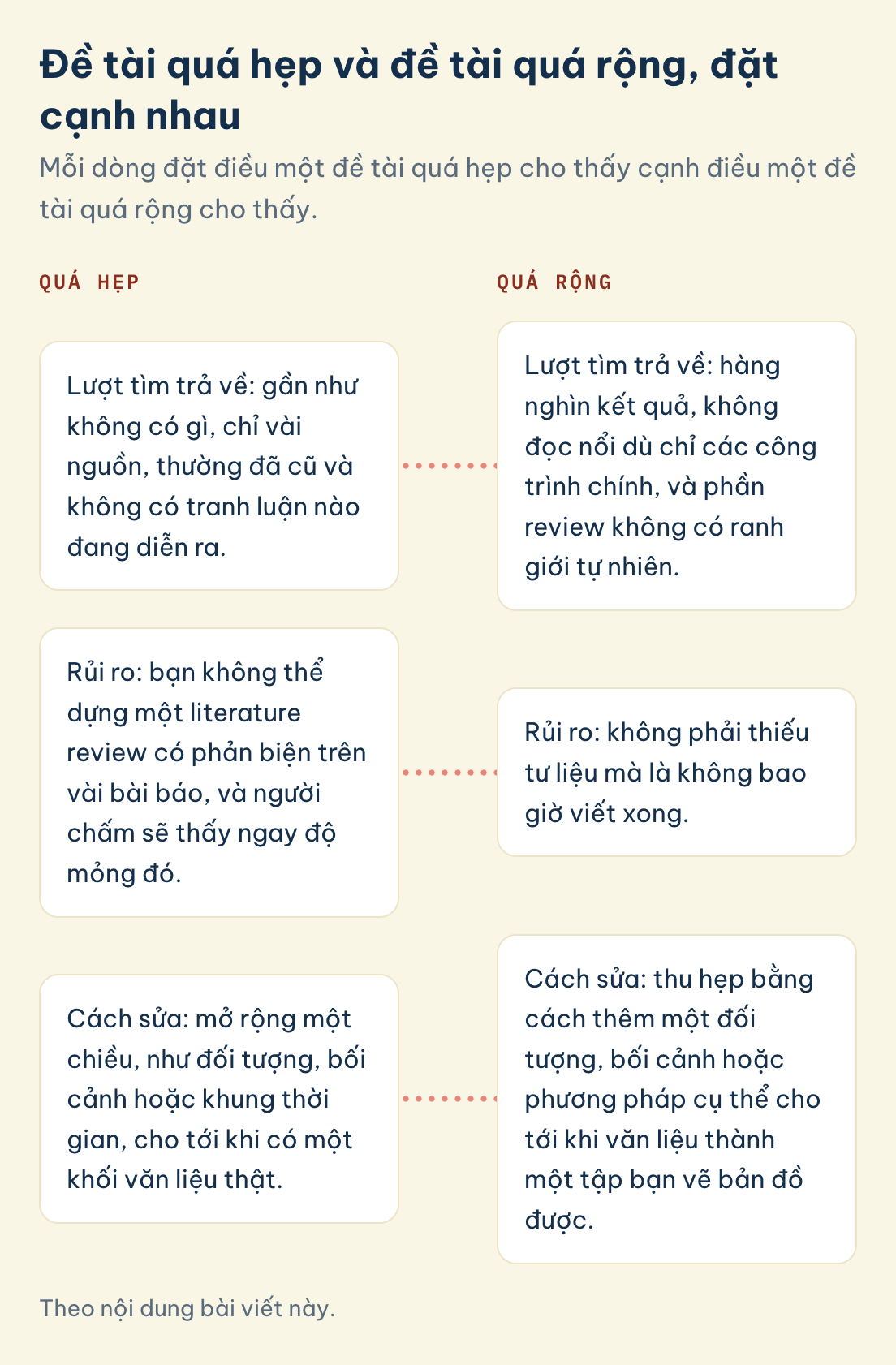 Theo nội dung bài viết này. Đề tài quá hẹp và quá rộng: quá hẹp chỉ ra vài nguồn cũ, quá rộng ra hàng nghìn kết quả mà không có ranh giới tự nhiên