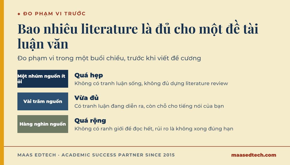 Thang ba mức từ quá hẹp với một nhúm nguồn ít ỏi, tới vừa đủ với vài trăm nguồn có tranh luận sống, tới quá rộng với hàng nghìn kết quả