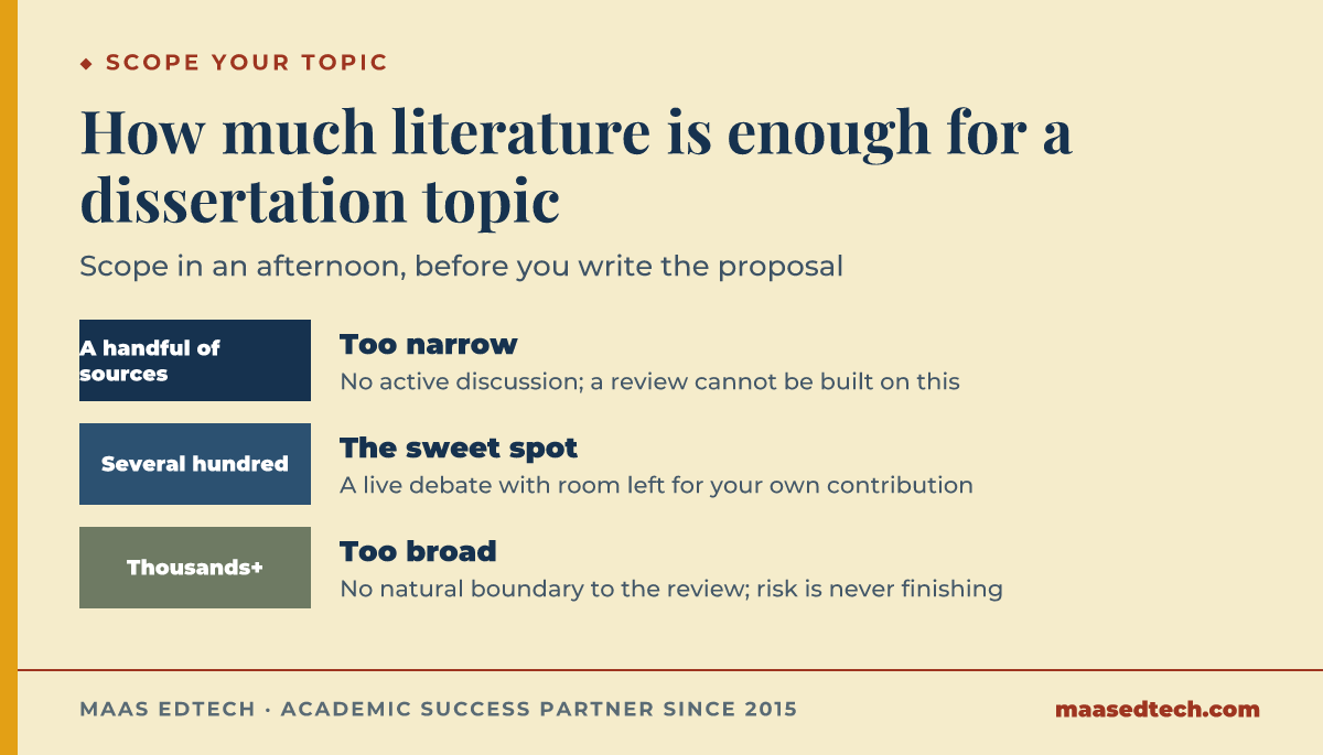 Three-band scale from too narrow at a handful of sources, through the sweet spot at several hundred sources with a live debate, to too broad at thousands of results