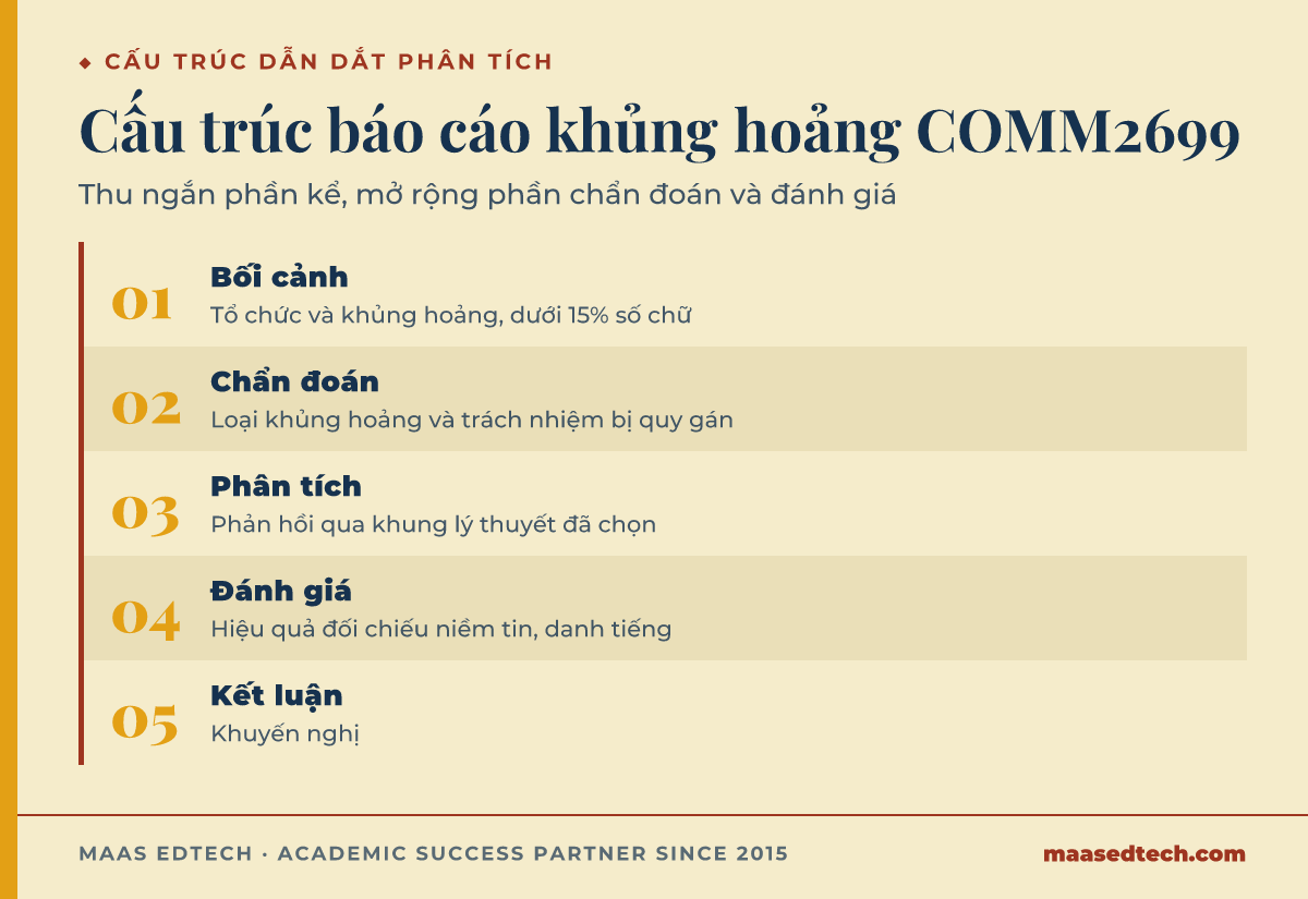 Cấu trúc năm phần cho báo cáo khủng hoảng COMM2699: bối cảnh, chẩn đoán, phân tích, đánh giá, kết luận