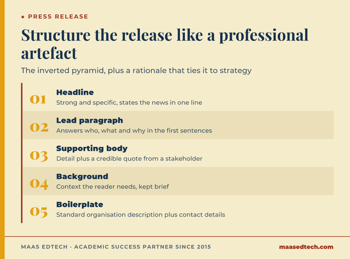 Five-part structure of a professional press release for COMM2920, headline, lead paragraph, supporting body with a quote, background, and a boilerplate with contact details
