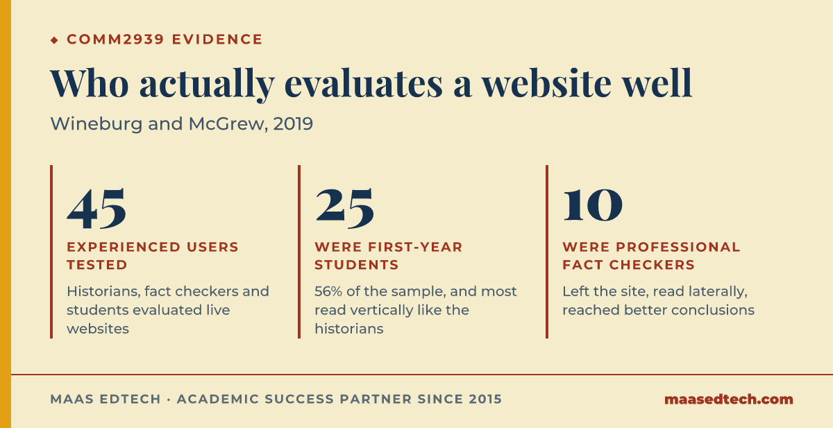 Three statistics from a Stanford study comparing how PhD historians, fact checkers and first-year students evaluate the reliability of live websites