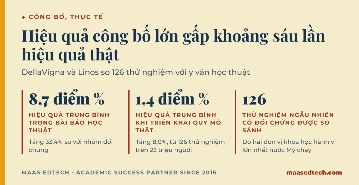 Ba số liệu so sánh hiệu quả trung bình trong bài báo học thuật đã công bố với hiệu quả đo được khi cùng can thiệp chạy ở quy mô thật