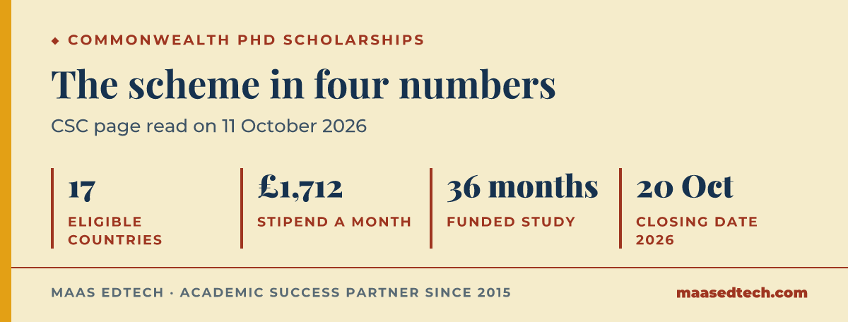 Four facts from the Commonwealth PhD Scholarships page: 17 eligible countries, a stipend of 1,712 pounds a month, 36 months of funding and a closing date of 20 October.