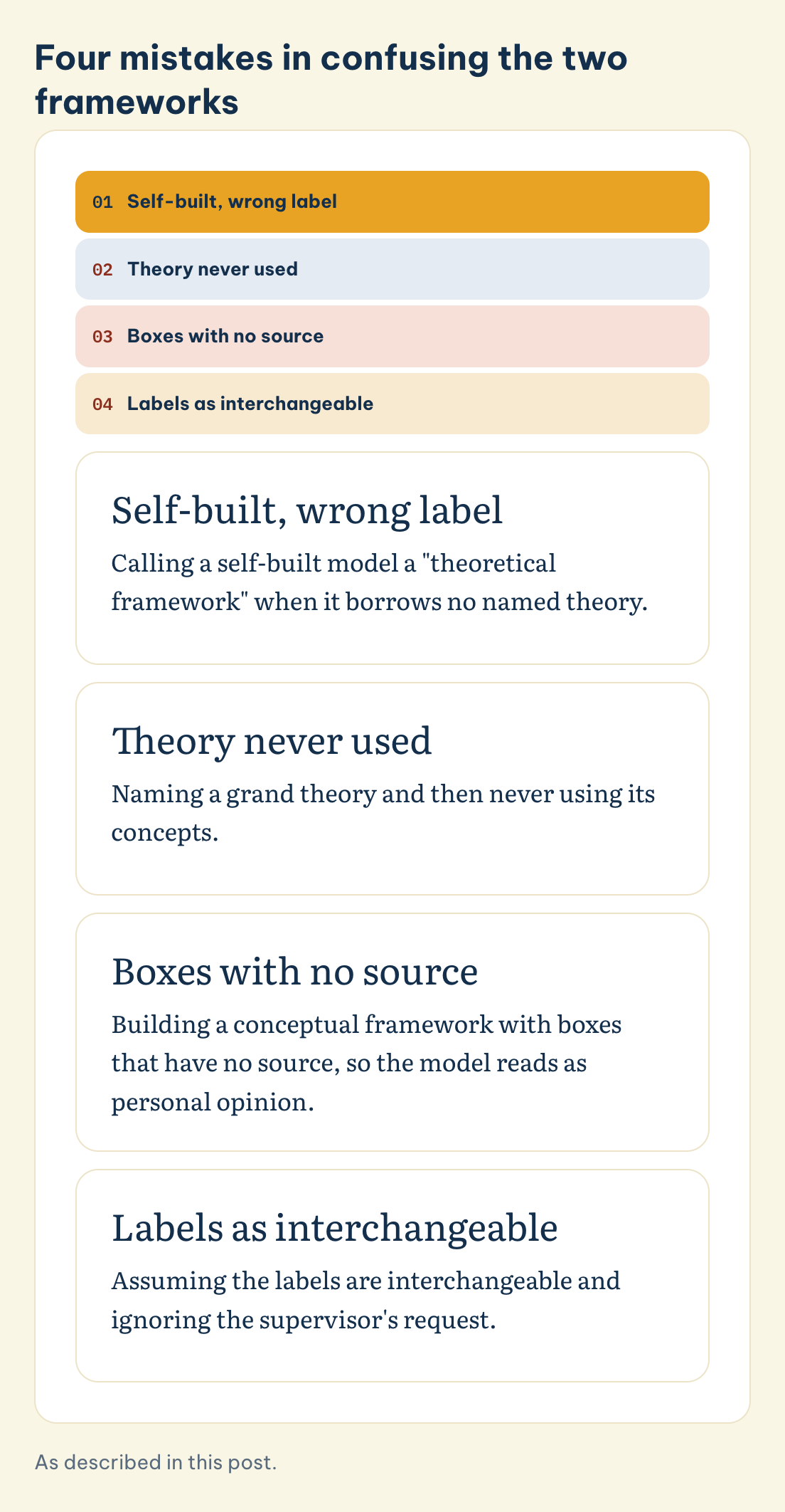 Four mistakes in confusing the two frameworks: Self-built, wrong label, Theory never used, Boxes with no source, Labels as interchangeable