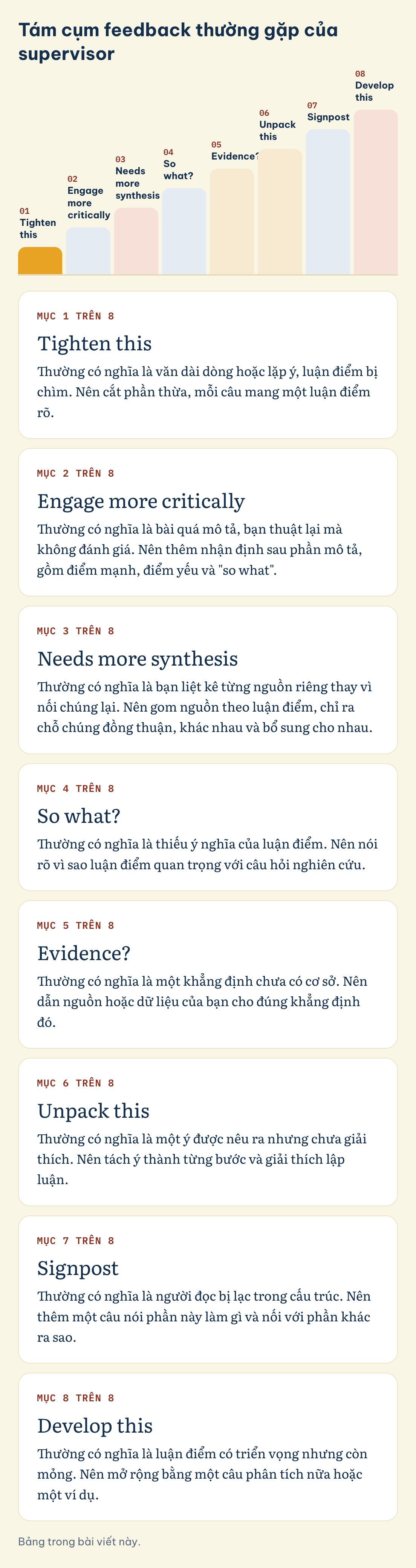 Tám cụm feedback thường gặp của supervisor: Tighten this, Engage more critically, Needs more synthesis, So what?, Evidence?, Unpack this, Signpost, Develop this