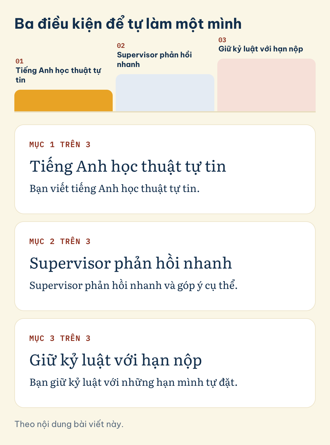 Ba điều kiện để tự làm một mình: Tiếng Anh học thuật tự tin, Supervisor phản hồi nhanh, Giữ kỷ luật với hạn nộp