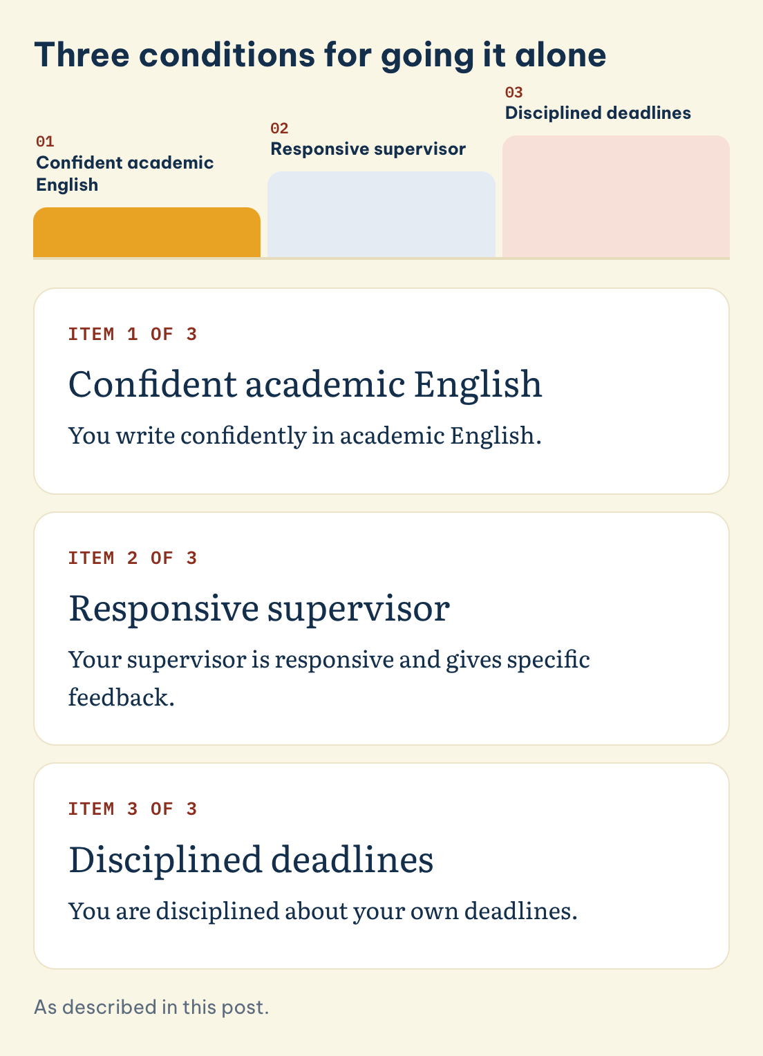 Three conditions for going it alone: Confident academic English, Responsive supervisor, Disciplined deadlines