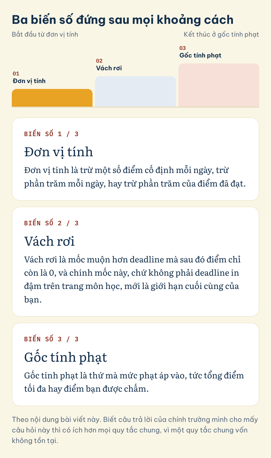 Ba biến số đứng sau mọi khoảng cách: Đơn vị tính, Vách rơi, Gốc tính phạt
