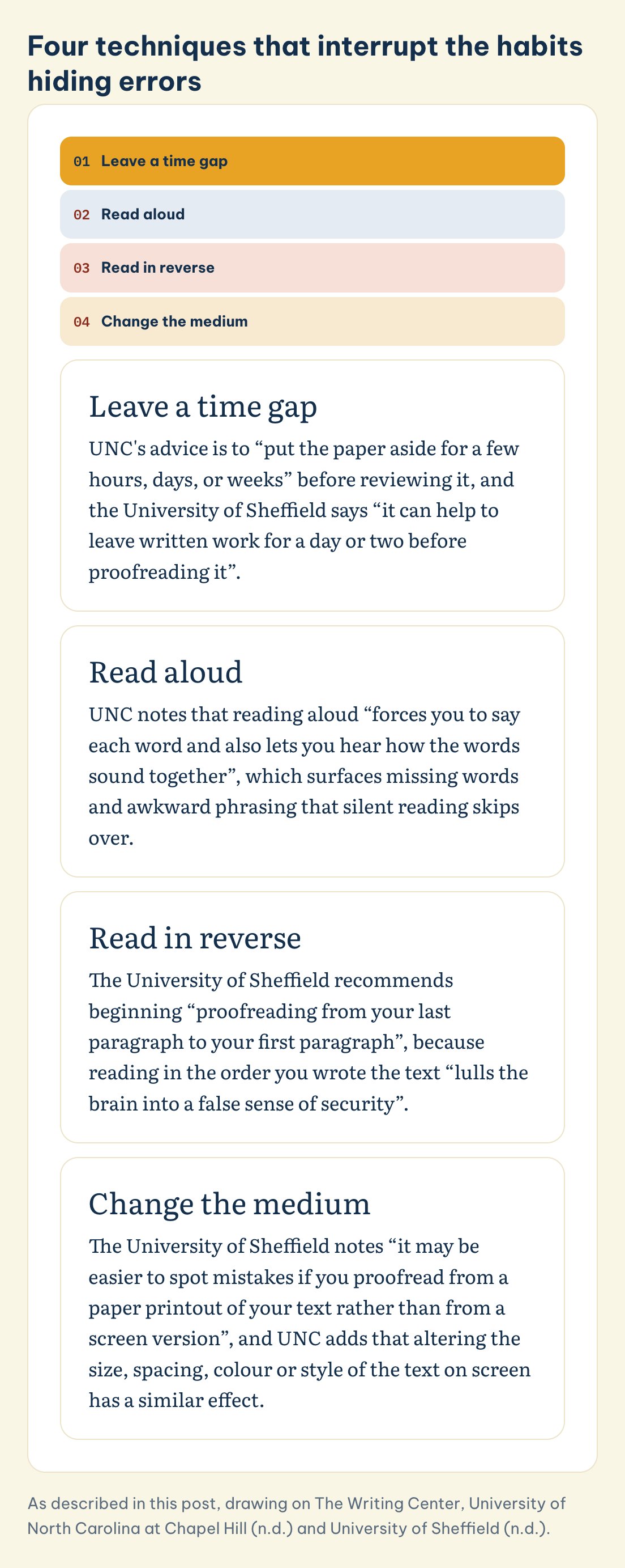Four techniques that interrupt the habits hiding errors: Leave a time gap, Read aloud, Read in reverse, Change the medium