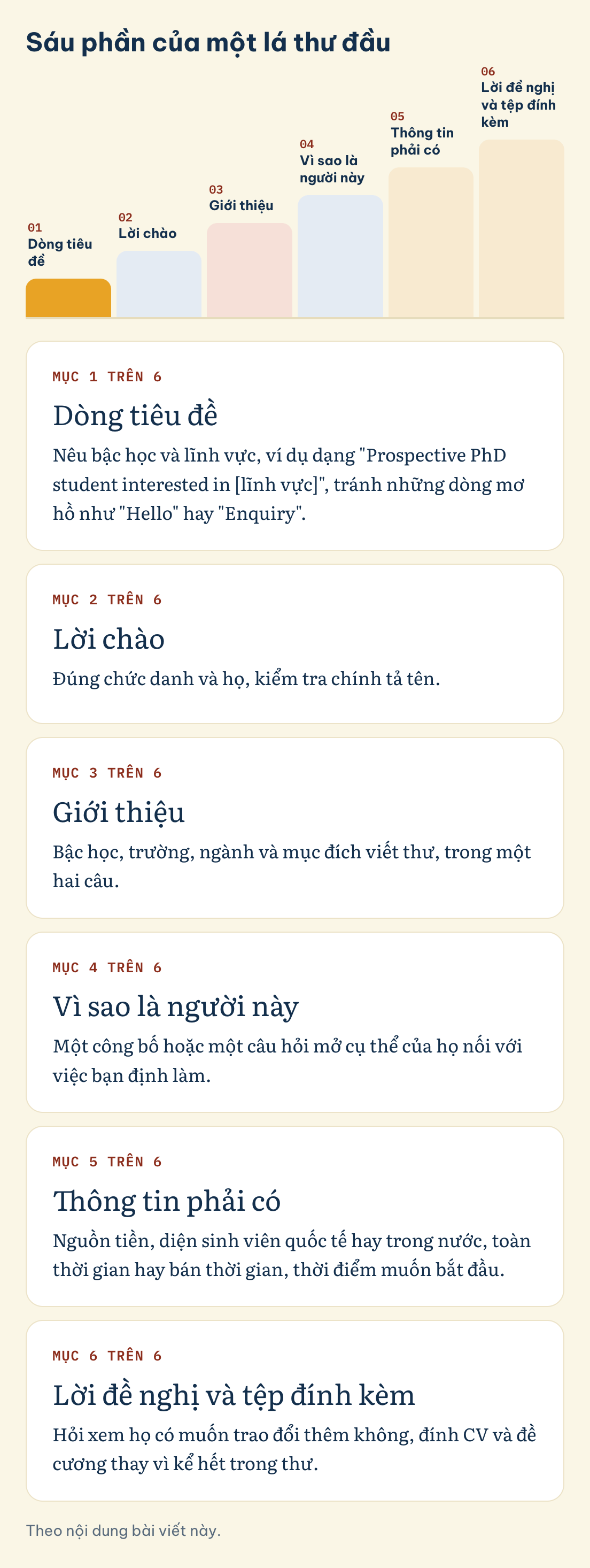 Theo nội dung bài viết này. Sáu phần của một lá thư đầu: Dòng tiêu đề, Lời chào, Giới thiệu, Vì sao là người này, Thông tin phải có, Lời đề nghị và tệp đính kèm