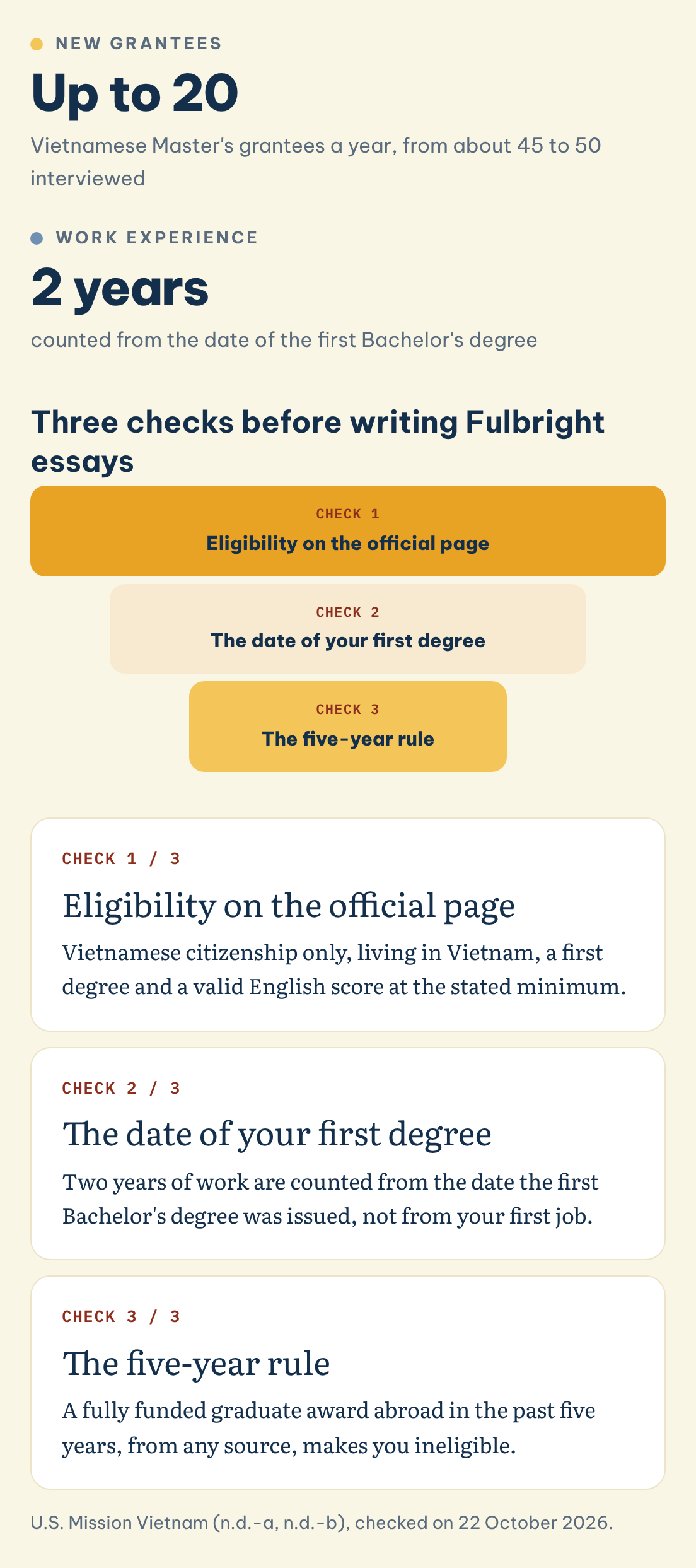 Three checks before writing Fulbright essays: New grantees (Up to 20), Work experience (2 years), Eligibility on the official page