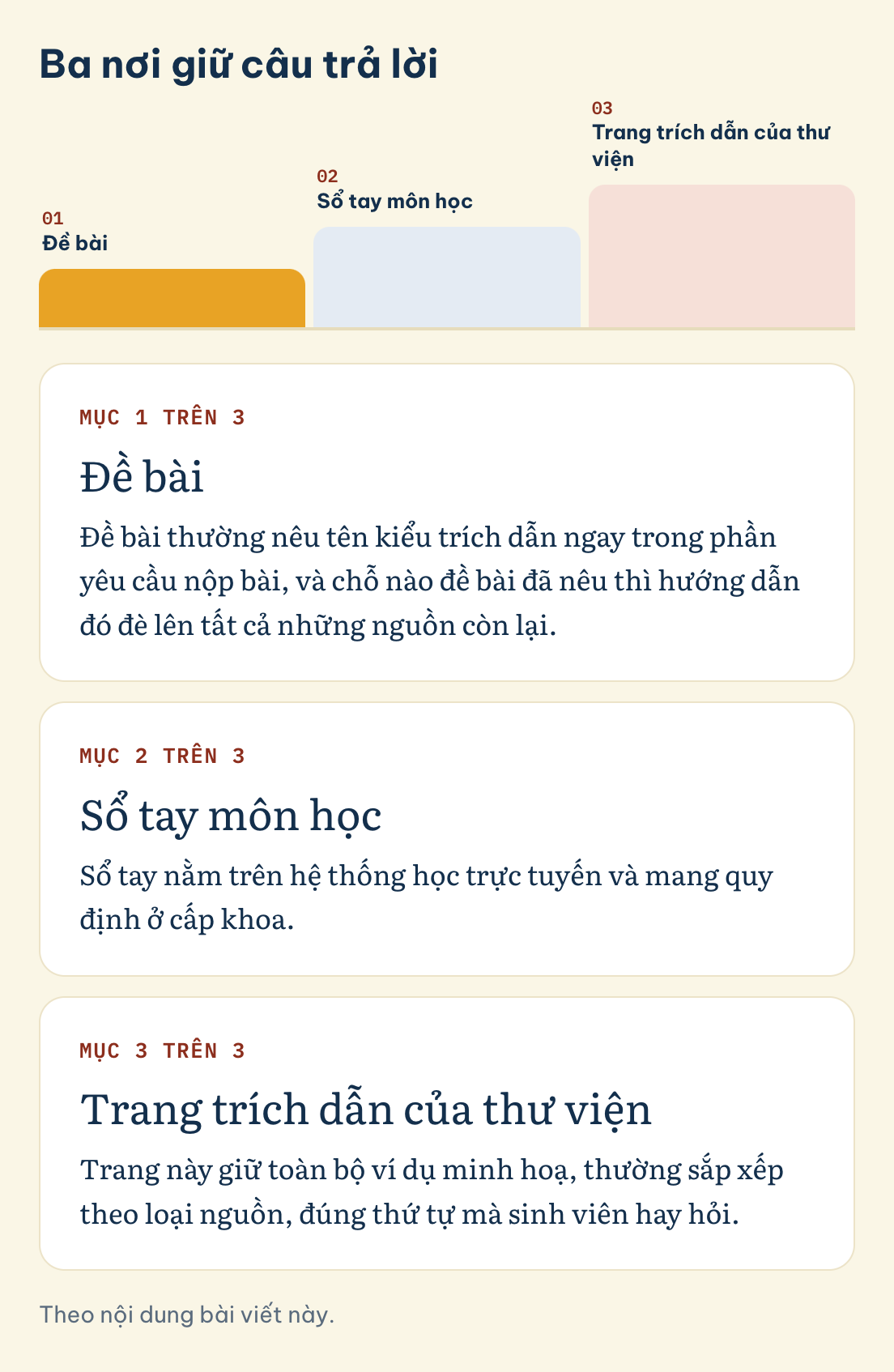 Theo nội dung bài viết này. Ba nơi giữ câu trả lời: Đề bài, Sổ tay môn học, Trang trích dẫn của thư viện