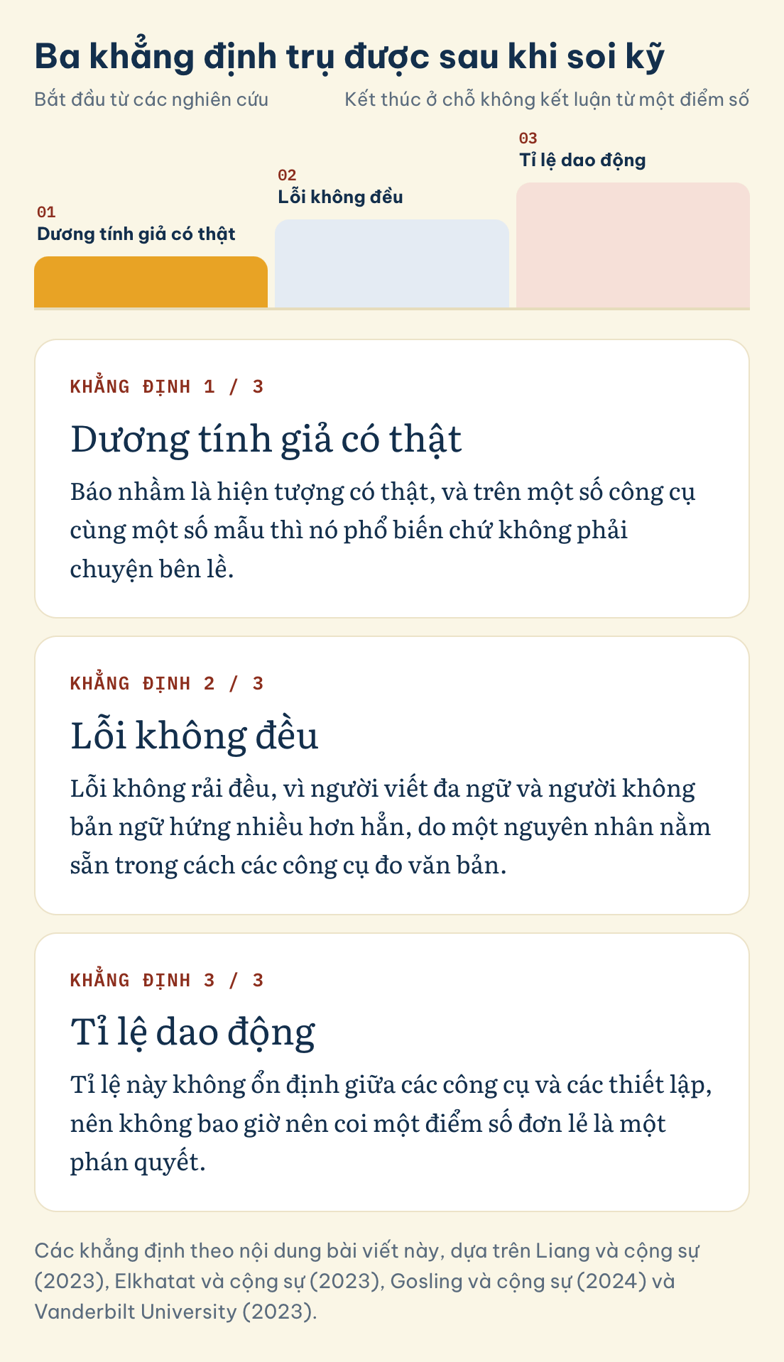 Ba khẳng định trụ được sau khi soi kỹ: Dương tính giả có thật, Lỗi không đều, Tỉ lệ dao động