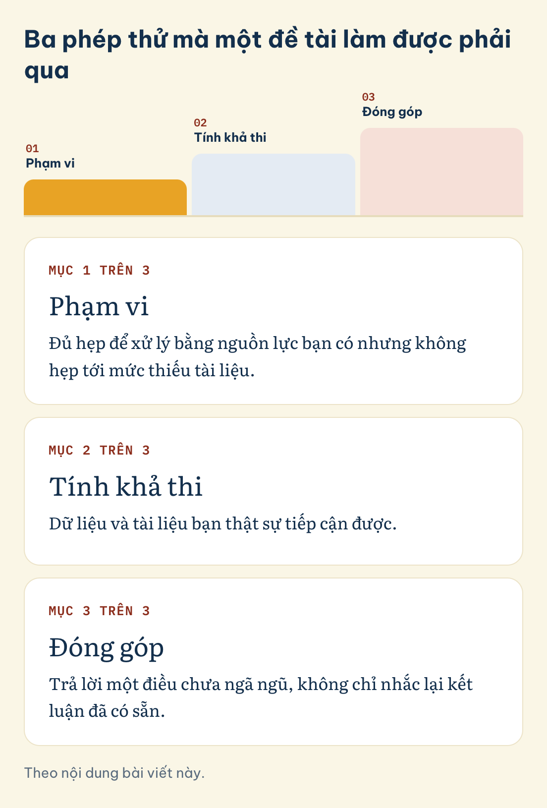 Ba phép thử mà một đề tài làm được phải qua: Phạm vi, Tính khả thi, Đóng góp