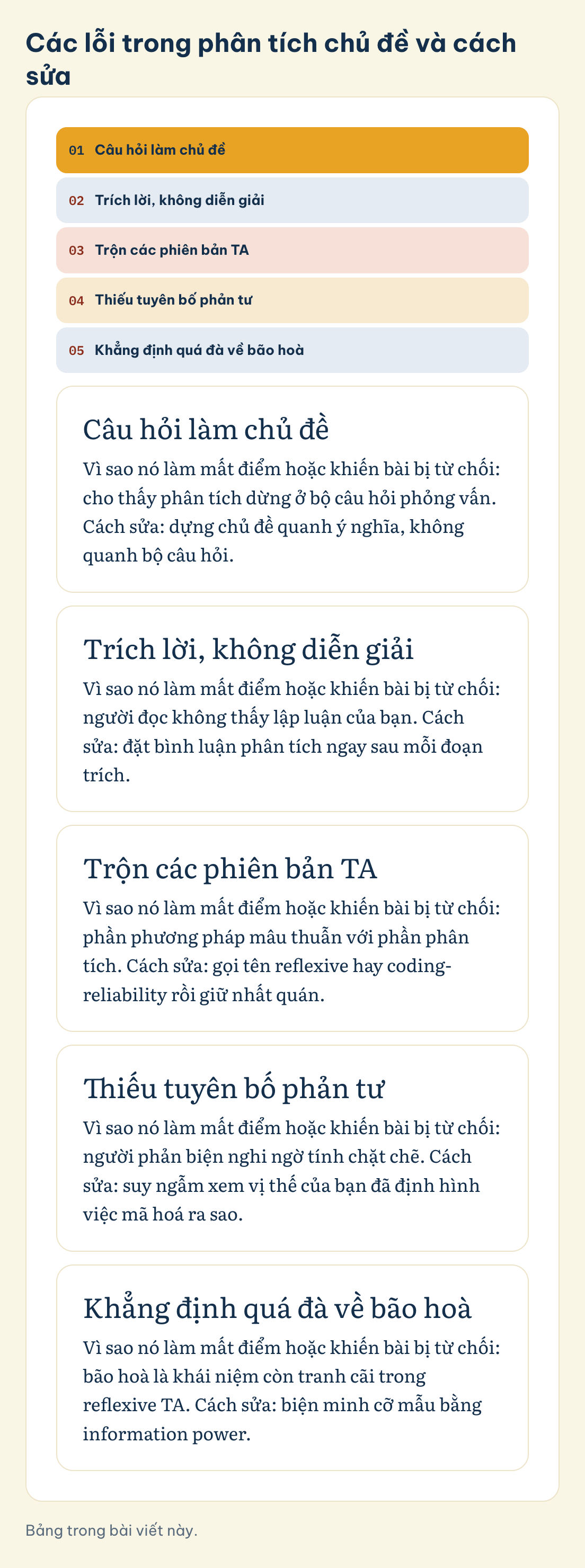 Các lỗi trong phân tích chủ đề và cách sửa: Câu hỏi làm chủ đề, Trích lời, không diễn giải, Trộn các phiên bản TA, Thiếu tuyên bố phản tư