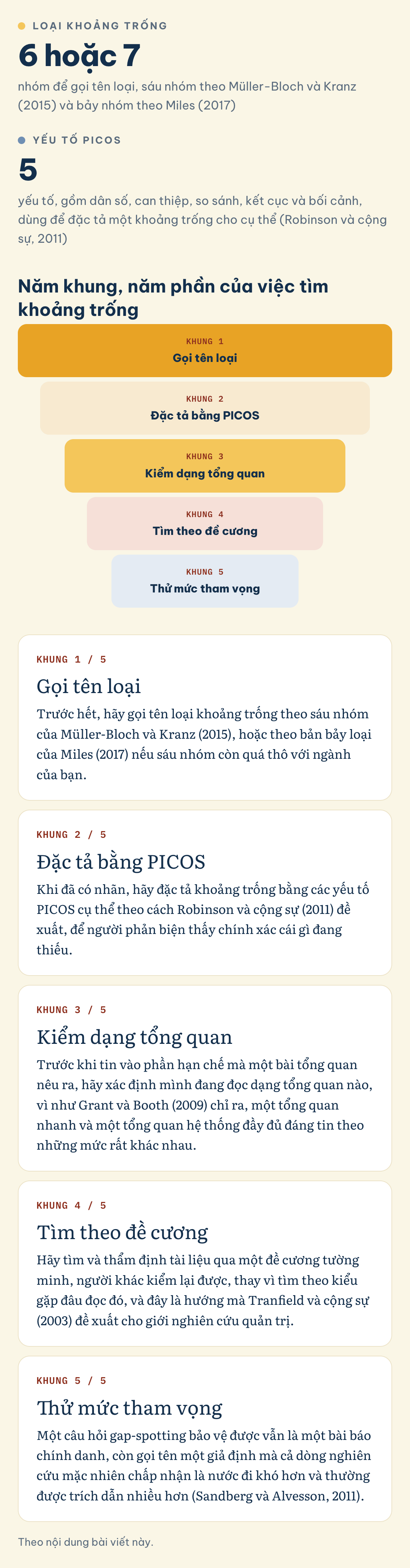 Theo nội dung bài viết này. Năm khung, năm phần của việc tìm khoảng trống: Loại khoảng trống (6 hoặc 7), Yếu tố PICOS (5), Gọi tên loại, Đặc tả bằng PICOS, Kiểm dạng tổng quan