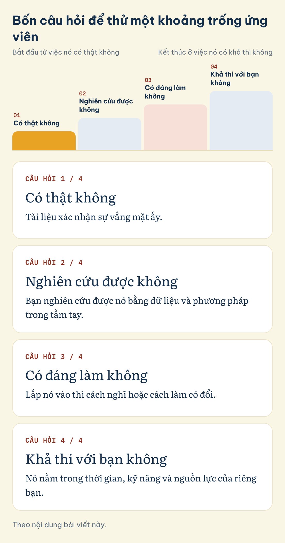 Theo nội dung bài viết này. Bốn câu hỏi để thử một khoảng trống ứng viên: Có thật không, Nghiên cứu được không, Có đáng làm không, Khả thi với bạn không