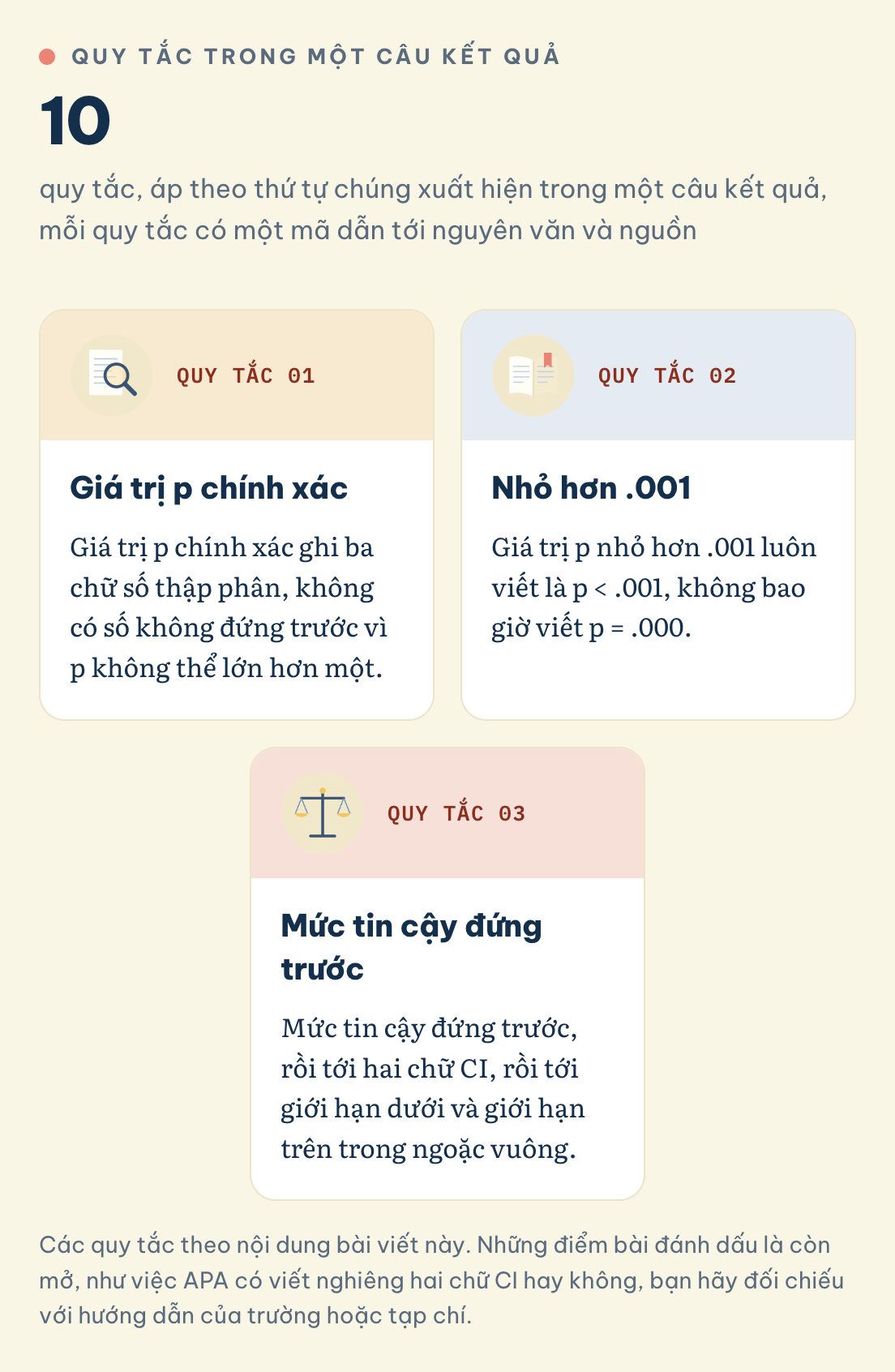 Quy tắc đứng sau từng phần của câu kết quả: 10 quy tắc trong một câu kết quả, giá trị p chính xác, nhỏ hơn .001, mức tin cậy đứng trước