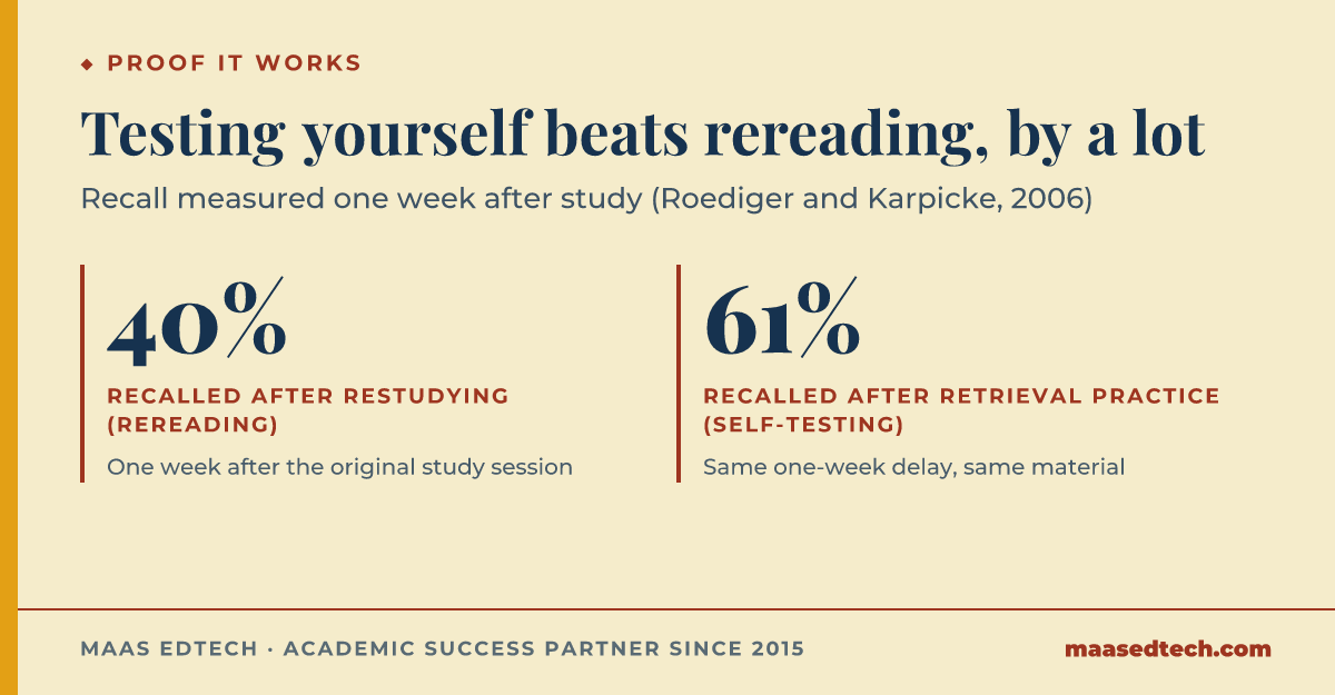 Two statistics comparing recall after restudying versus recall after retrieval practice, measured one week after the original study session